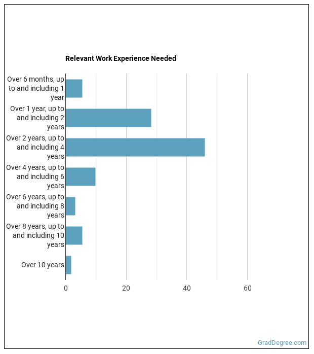 Athletic Trainer Job Description & Duties Grad Degree