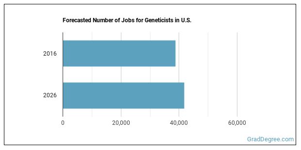 what-is-a-geneticist-what-do-they-do-grad-degree