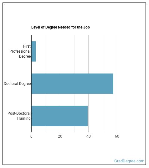 Should You Become an Obstetrician or Gynecologist? - Grad Degree