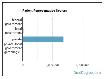 Patient Representatives sectors