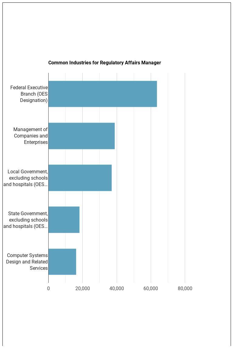 What Is A Regulatory Affairs Manager What Do They Do Grad Degree