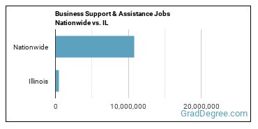 Business Support & Assistance Jobs Nationwide vs. IL