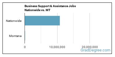 Business Support & Assistance Jobs Nationwide vs. MT