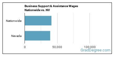 Business Support & Assistance Wages Nationwide vs. NV