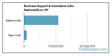 Business Support & Assistance Jobs Nationwide vs. NY