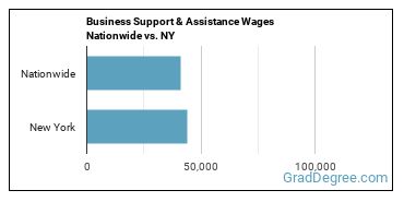 Business Support & Assistance Wages Nationwide vs. NY