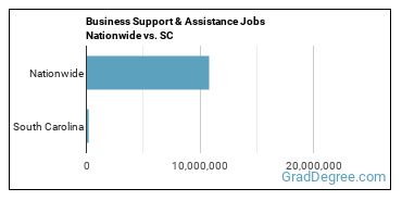 Business Support & Assistance Jobs Nationwide vs. SC