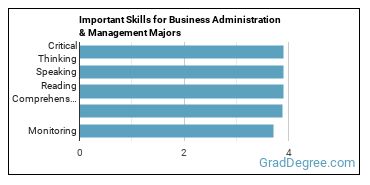 Business Administration Graduate Program - Grad Degree