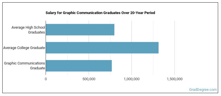 A1C test visual data 4