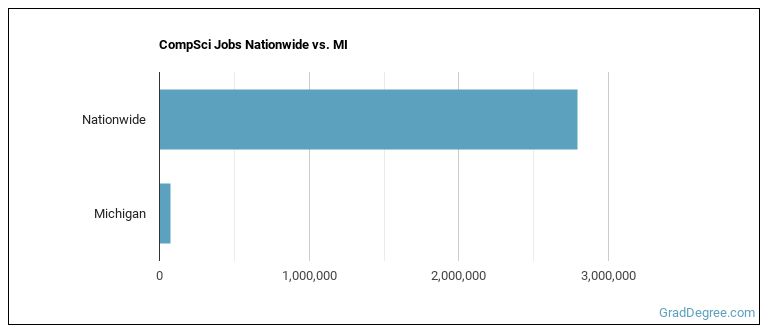 computer-science-majors-in-michigan-grad-degree