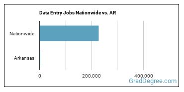 Data Entry Jobs Nationwide vs. AR