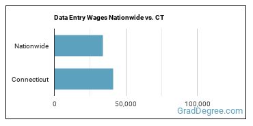 Data Entry Wages Nationwide vs. CT