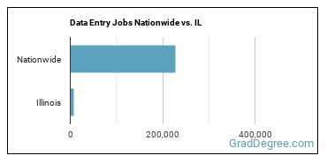 Data Entry Jobs Nationwide vs. IL