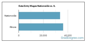 Data Entry Wages Nationwide vs. IL