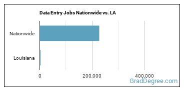 Data Entry Jobs Nationwide vs. LA