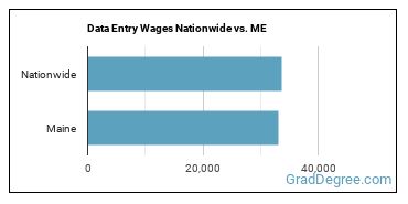 Data Entry Wages Nationwide vs. ME