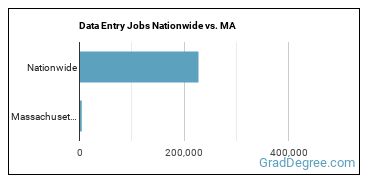 Data Entry Jobs Nationwide vs. MA