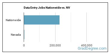 Data Entry Jobs Nationwide vs. NV