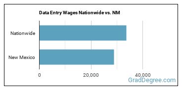 Data Entry Wages Nationwide vs. NM