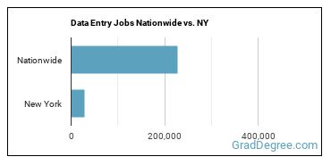Data Entry Jobs Nationwide vs. NY