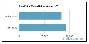 Data Entry Wages Nationwide vs. NY