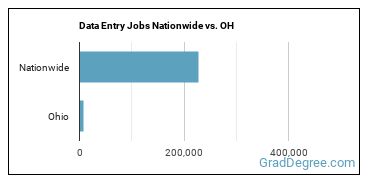 Data Entry Jobs Nationwide vs. OH