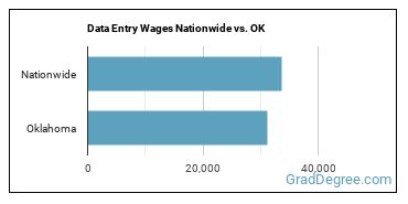Data Entry Wages Nationwide vs. OK