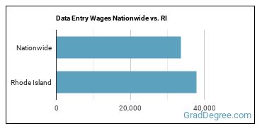 Data Entry Wages Nationwide vs. RI