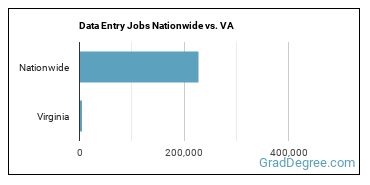 Data Entry Jobs Nationwide vs. VA