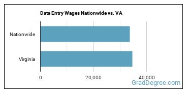 Data Entry Wages Nationwide vs. VA