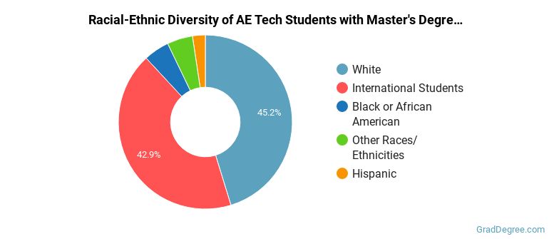 What Can Architectural Engineering Majors Do Salary Info More Grad 