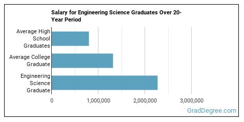 2 visual data 8