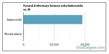 Funeral & Mortuary Science Jobs Nationwide vs. RI