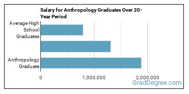 anthropology phd acceptance rates